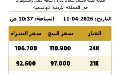 أسعار الذهب في الأردن ، تشهد إرتفاعاً كبيراً