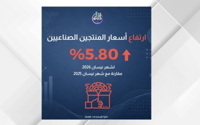 أسعار المنتجين الصناعيين في الأردن ترتفع خلال نيسان 2026