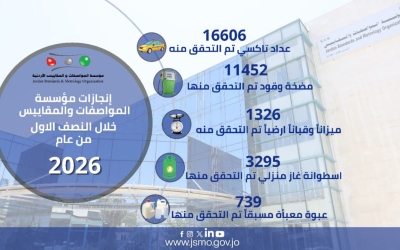 مؤسسة المواصفات تتحقق من 29 ألف أداة قياس خلال النصف الأول من 2026