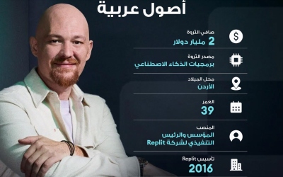 من عمّان إلى وادي السيليكون.. الأردني أمجد مسعد ينضم لنادي المليارديرات