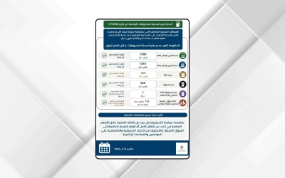 الحكومة تقرر تثبيت أسعار المحروقات لشهر أيلول رغم ارتفاعها عالمياً