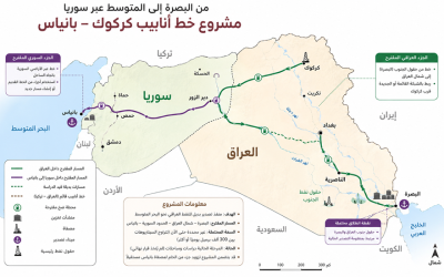 وزارة النفط العراقية تبحث خارطة طريق تنفيذ خط أنبوب «البصرة – حديثة – كركوك – بانياس»